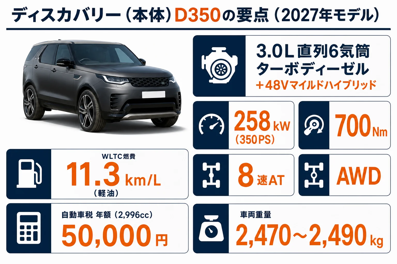 ディスカバリーD350の出力・トルク・燃費・税の要点