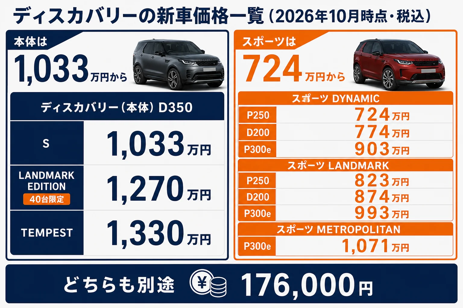 ディスカバリー本体とディスカバリースポーツの全グレード価格表