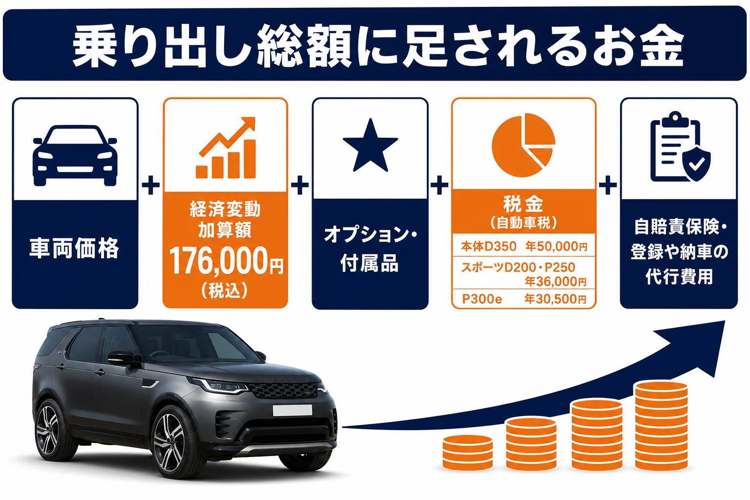 ディスカバリーの乗り出し総額に足されるお金