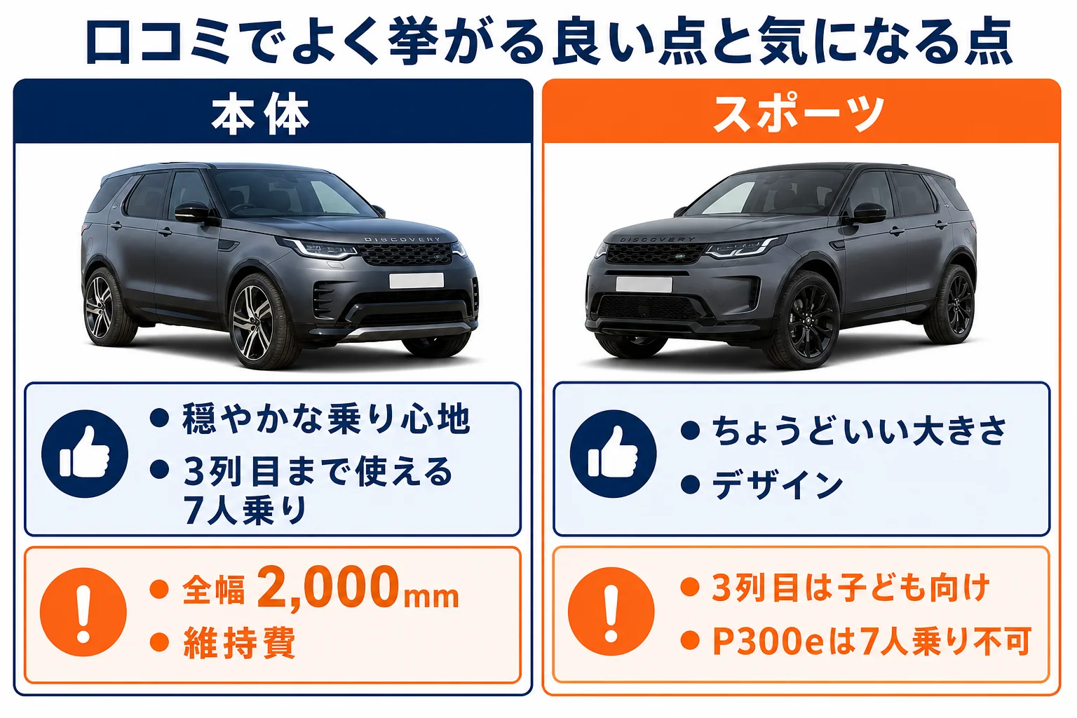 ディスカバリー本体とディスカバリースポーツの口コミで挙がりやすい良い点と気になる点の比較