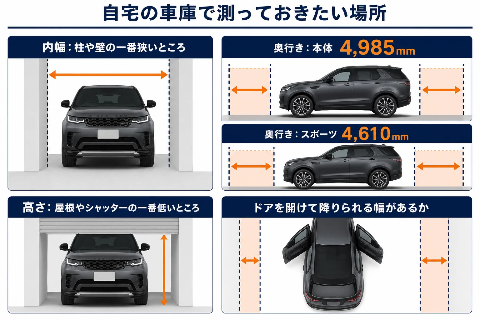 車庫の内幅・奥行き・高さを測る場所を示した図