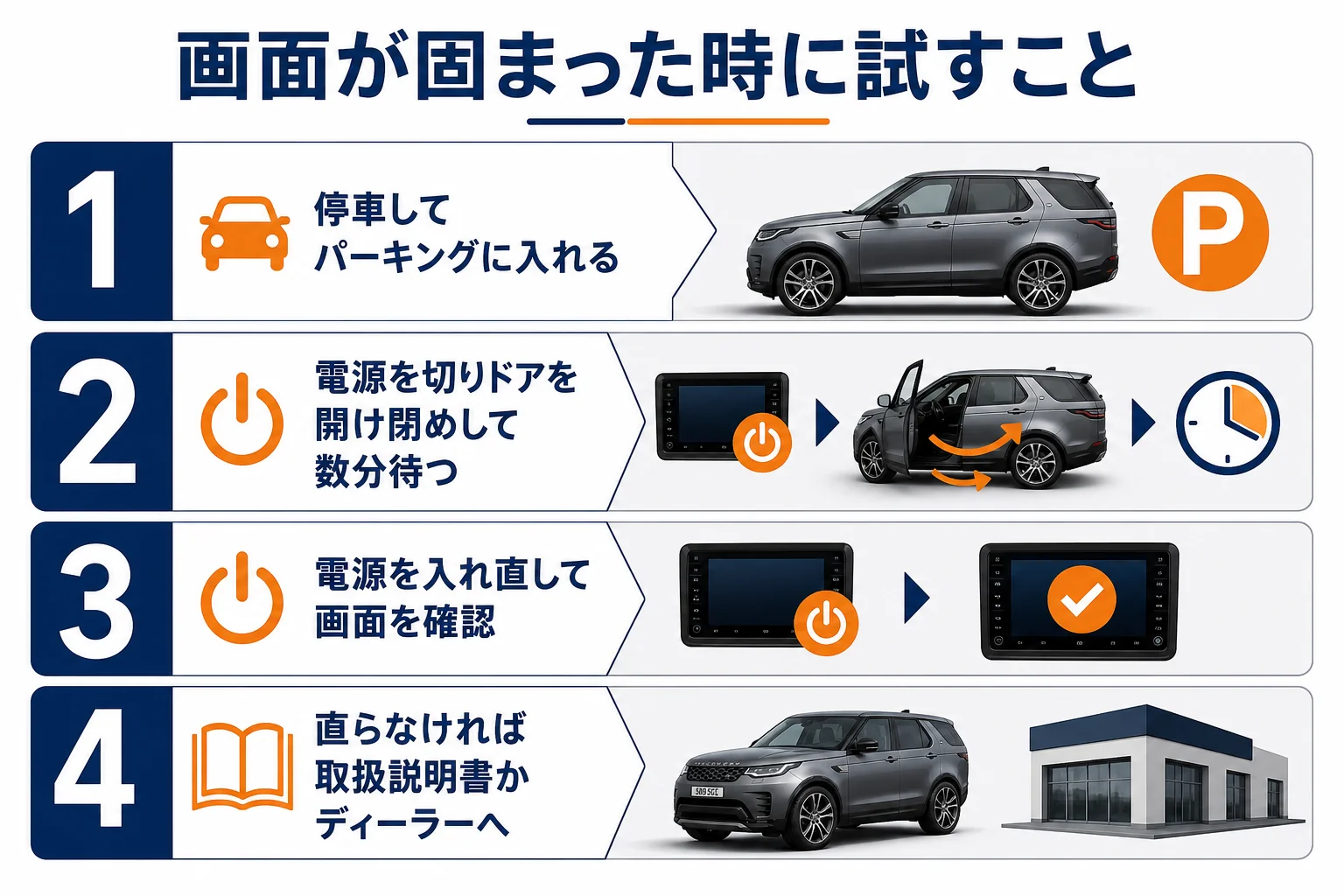 Pivi Proが固まった時の再起動の手順の図解
