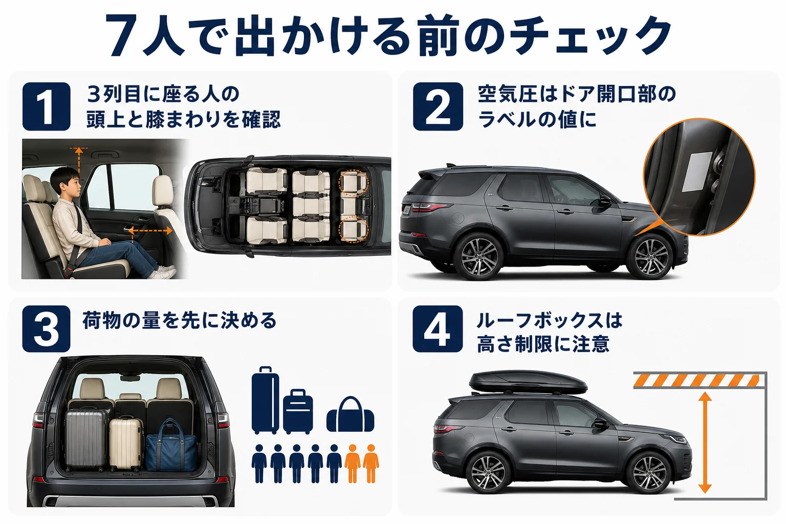 7人乗りで出かける時のチェックポイントの図解