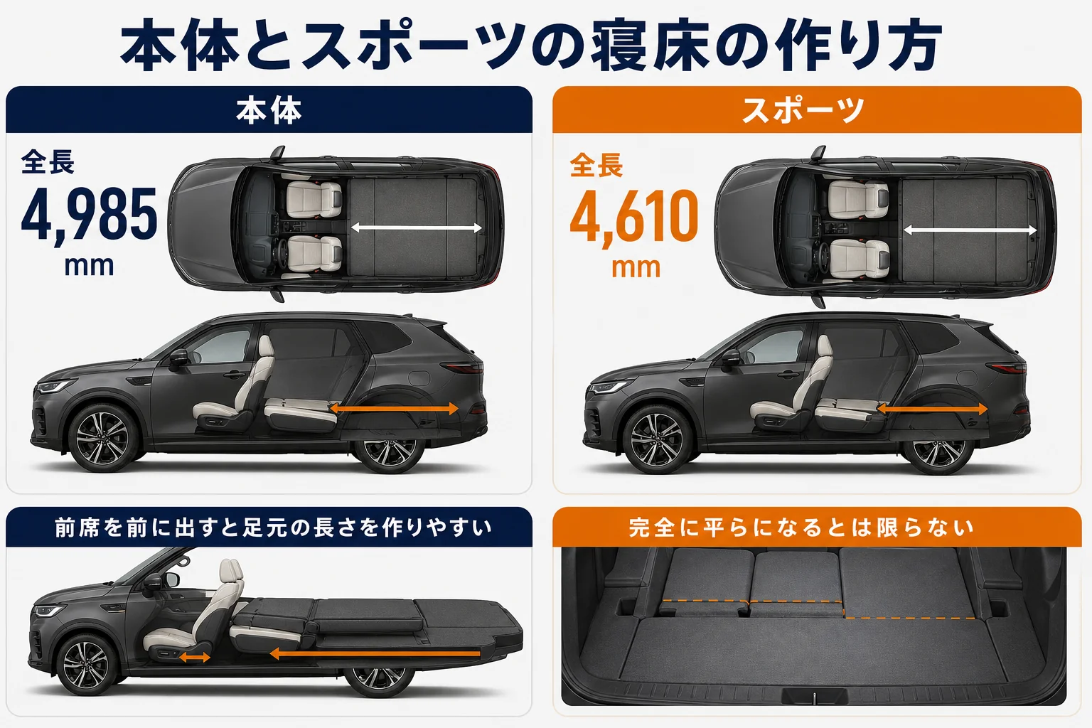 ディスカバリー本体とスポーツで寝床を作る時のシートの倒し方の違い