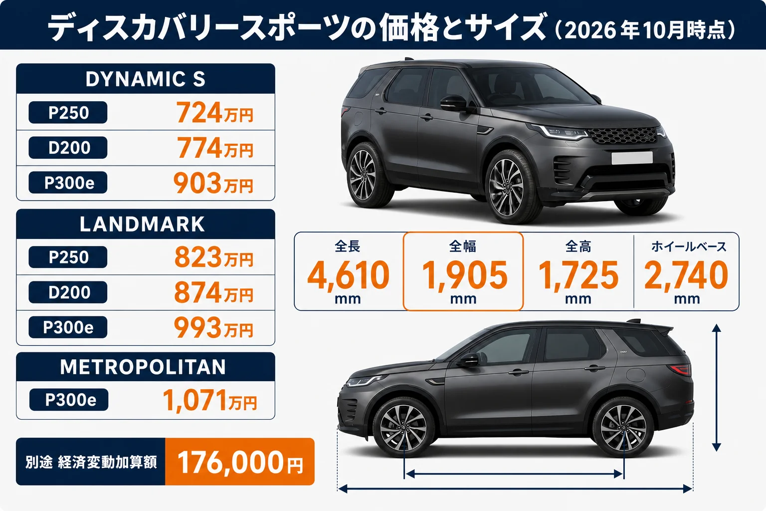 ディスカバリースポーツの価格とサイズの要点
