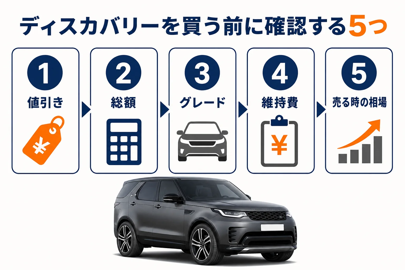 ディスカバリーを買う前に確認したい5つのポイントの図