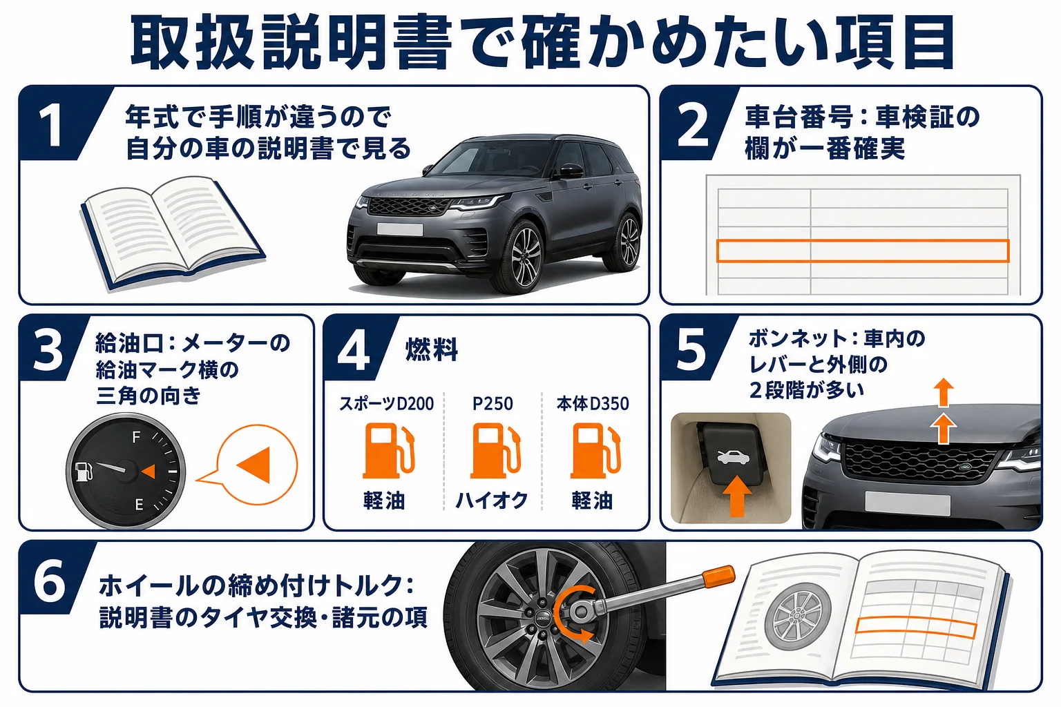 取扱説明書で確かめたい項目の一覧