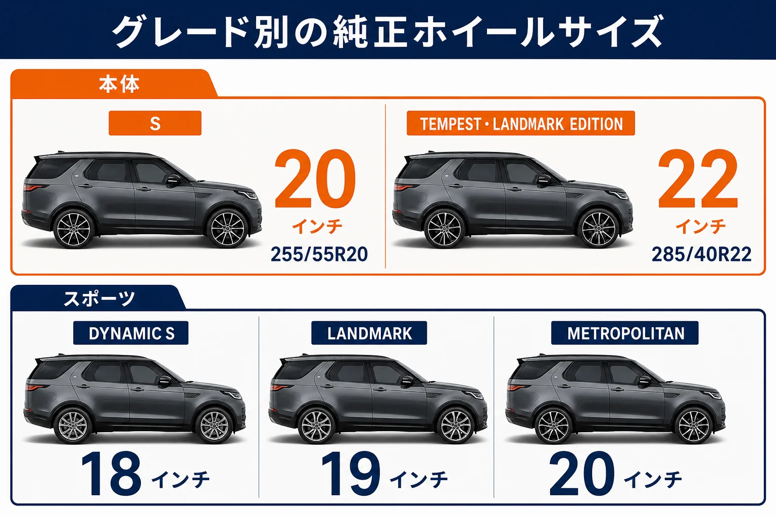 ディスカバリー本体とスポーツのグレード別ホイールサイズの図解