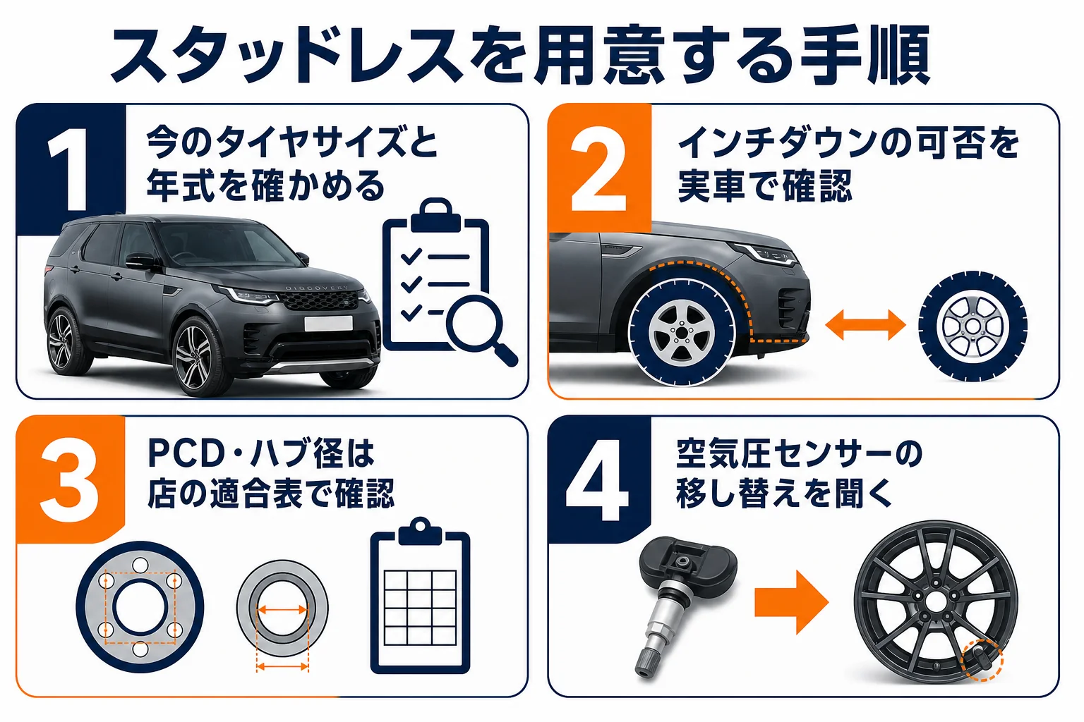 ディスカバリーのインチアップとスタッドレス選びの注意点の図解